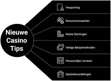 tips casino online new