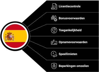 online casino spanje tips