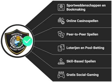 Tobique Gaming Commission spellen Tobique Gaming Commission spellen