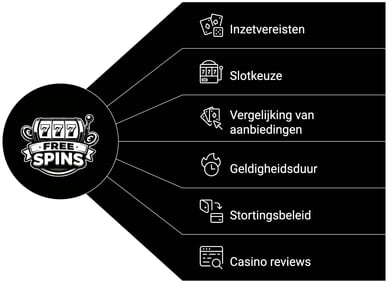 tips gokken gratis spins
