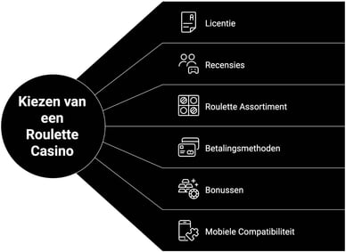 beste roulette casino beste roulette casino