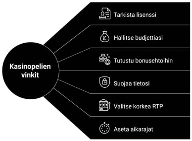 Kasinopelien vinkkejä Siirto kasino