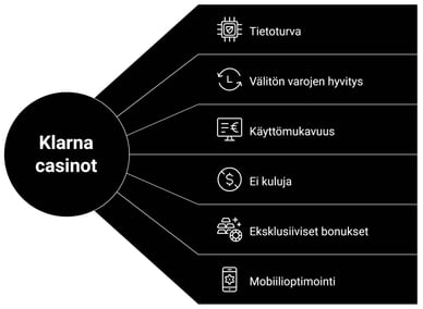 Klarna kasino