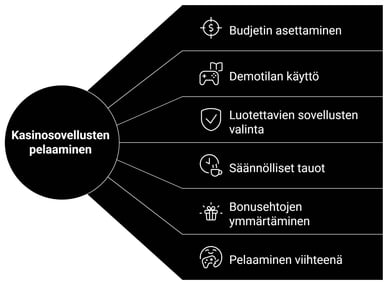 Vinkkejä kasinosovellukset pelaamiseen