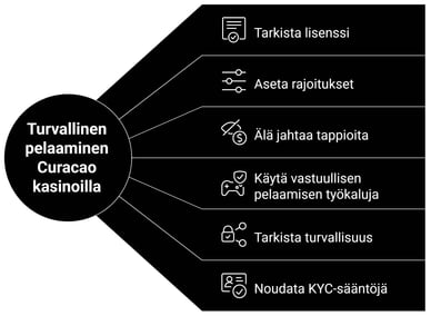 curacao license casino