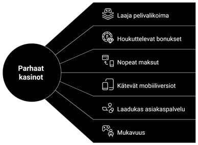 parhaat netticasinot