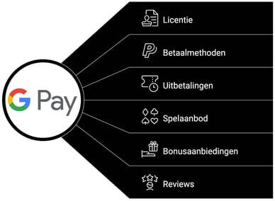beste google pay casino