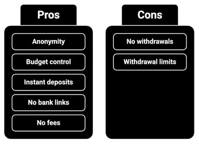 pros cons prepaid card casino pros cons prepaid card casino