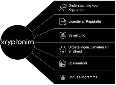 beste kryptonim casino