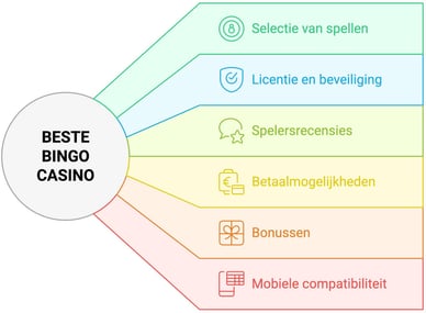 beste bingo casino
