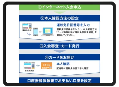JCBカードお届け時に運転免許証で本人確認