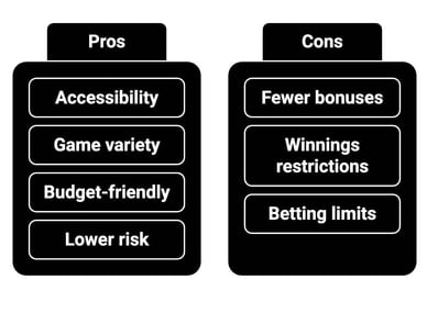 low minimum deposit casinos online