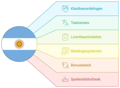 beste online casino Argentinië