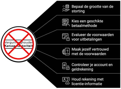 goksites zonder vergunning tips