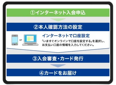JCBオンラインで支払い口座を設定