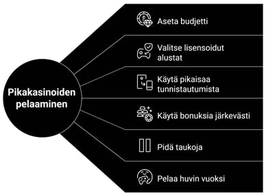 Vinkkejä pelaamiseen pikakasinot