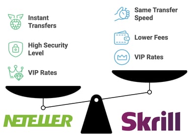skrill and neteller casino