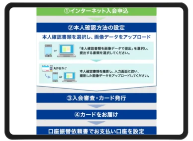画像データで本人確認書類を提出