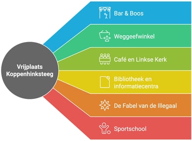 koppenhinksteeg leiden