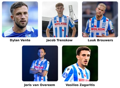 sc heerenveen spelers