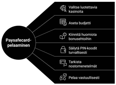 online casino Paysafecard