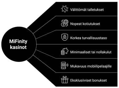valita MiFinity kasino