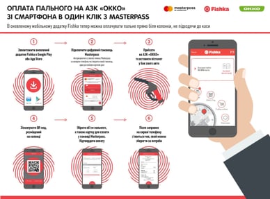 Сервіс ОККО Pay 