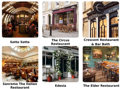 best restaurants bath