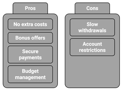 best debit card casino
