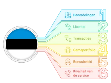 beste online casino estland