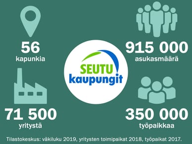 Seutukaupunkiosaajat 2019-2021