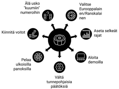 Vinkkejä pelata ruletti netissä