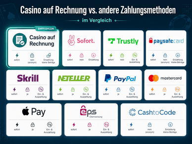 Zahlungsmethoden