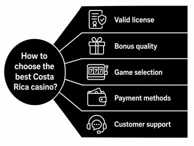 best online casinos costa rica
