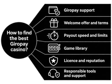 top online casino that accepts giropay