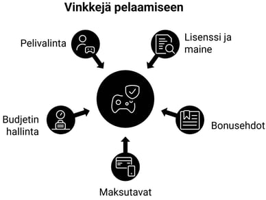 uudet online kasinot