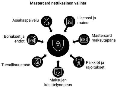 Mastercard nettikasino