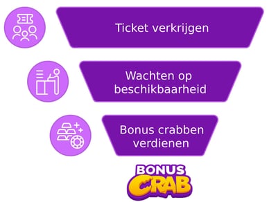 hoe werkt bonus crab casinos
