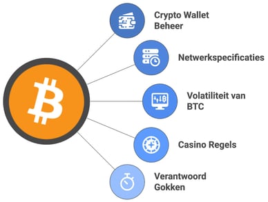 btc casino tips