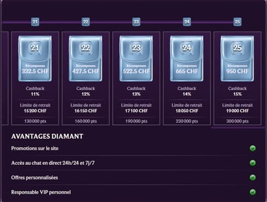 VIP-Programm in Dice Palace Casino