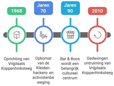 vrijplaats koppenhinksteeg geschiedenis