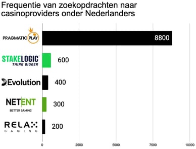 best online casino software