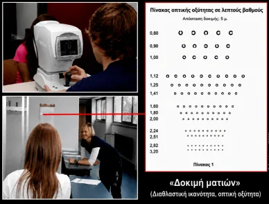 Οφθαλμολογική εξέταση στο πλαίσιο της μελέτης σχολικού αθλητισμού RUB Παιδί κατά τη διάρκεια της μέτρησης οπτικής οξύτητας χρησιμοποιώντας τη συσκευή και το διάγραμμα όρασης με διαφορετικά μεγέθη γραμμών
