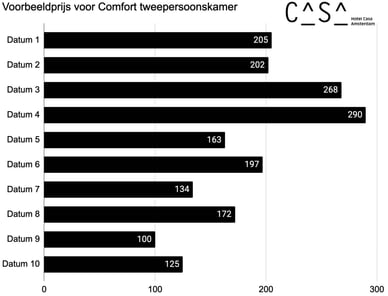 casa amsterdam hotel prijzen
