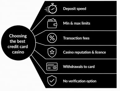best credit card casinos