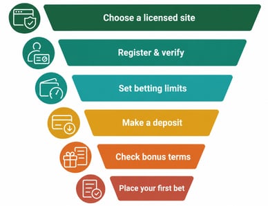 best site for sports betting