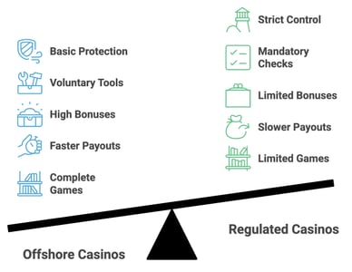 international casino sites