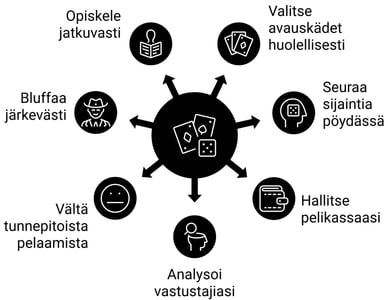 Vinkkejä pelaamiseen netti pokeri