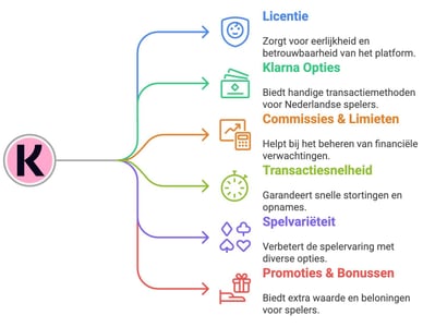 beste online casino met klarna