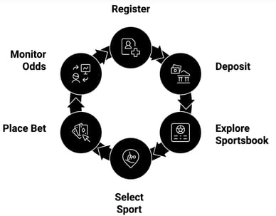 uk betting sites list